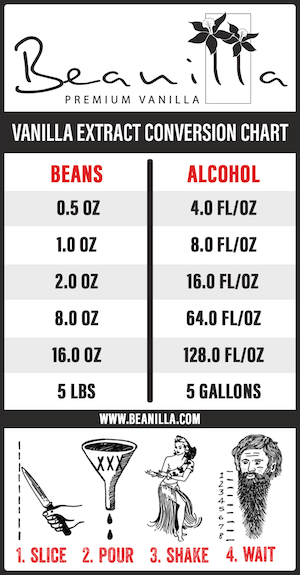 Vanilla Extract Conversion Chart